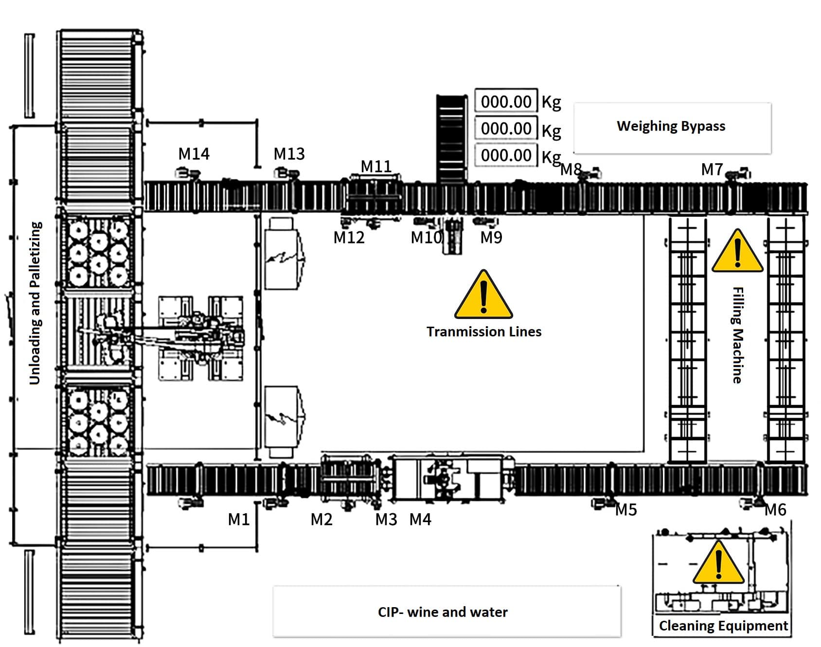 Keg filling line