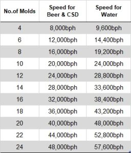 table of mold